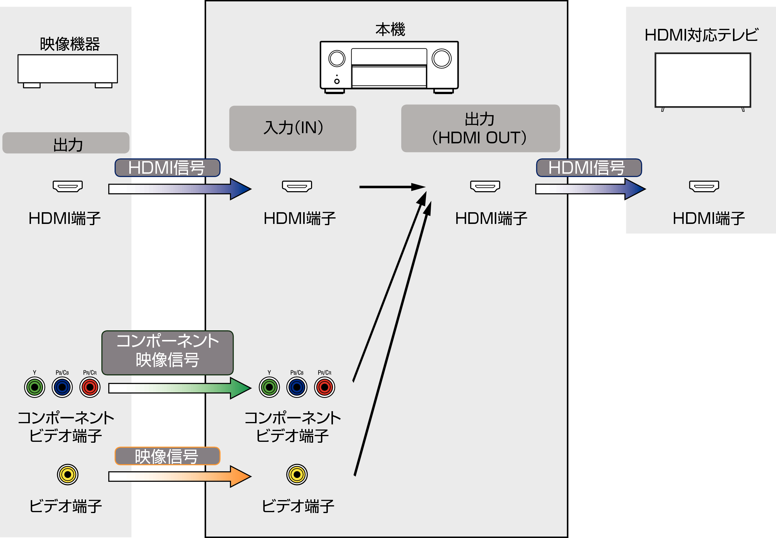 Pict VideoSignal X68